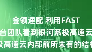 金领速配 利用FAST，上海天文台团队看到银河系极高速云内部前所未有的结构细节